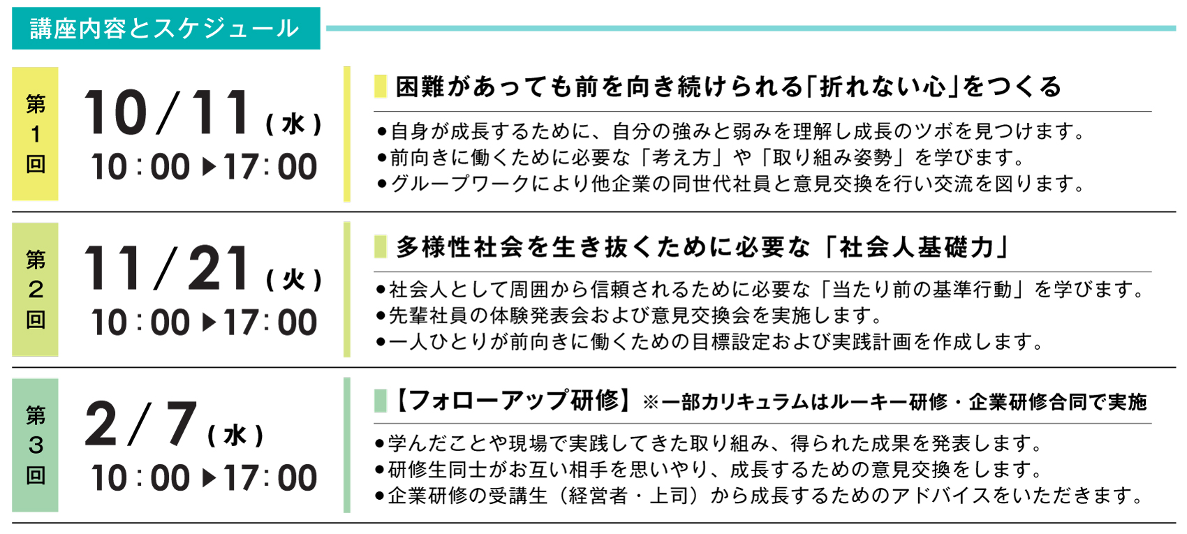 ルーキー“即戦力化”プログラム　日程
